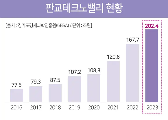 판교티파니웍스 36