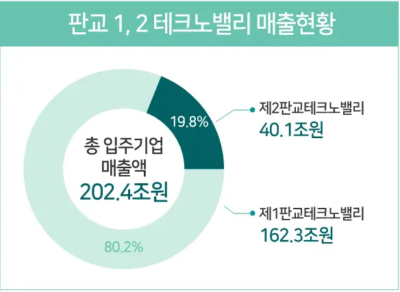 판교티파니웍스 38