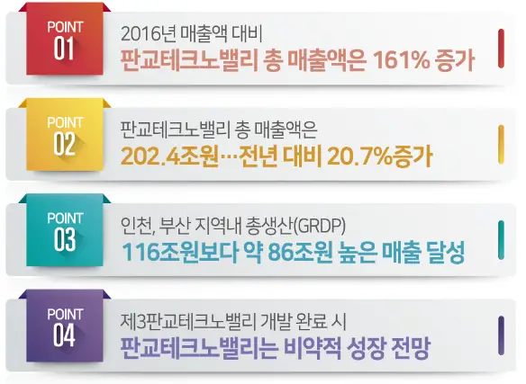 판교티파니웍스 39
